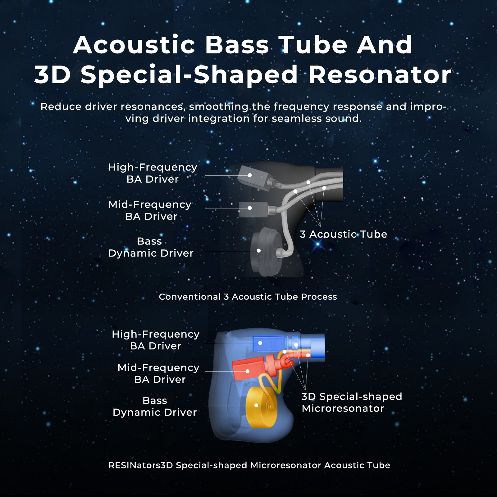 HiFiGo AFUL Explorer Kablolu H - 3D Printing Youtube Videos incelemesi ve fiyatı